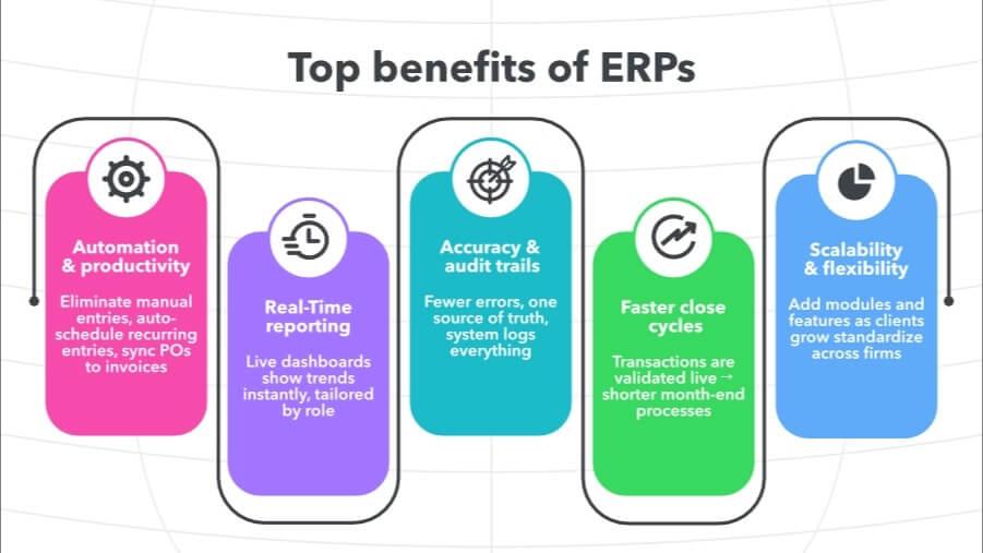 ERP benefits in accounting.