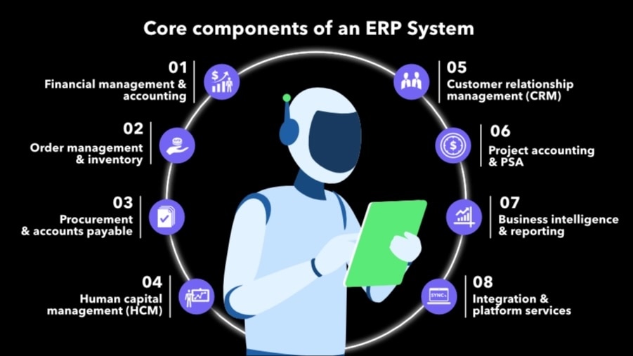 ERP components: Understanding the core parts of an ERP system.
