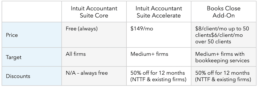 Pricing comparison table for accounting suites.
