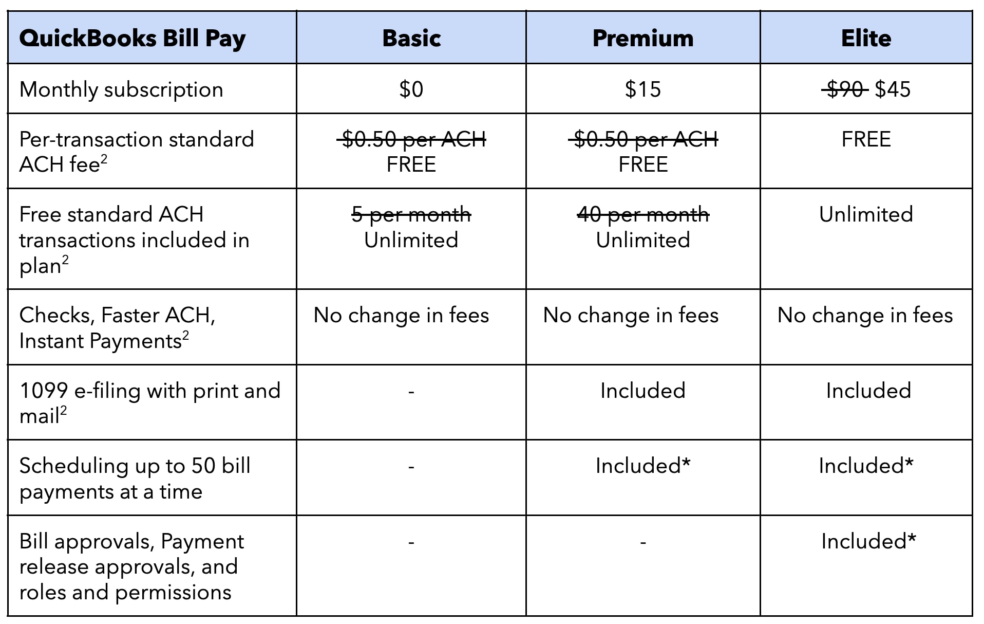 QuickBooks Bill Pay pricing comparison table,