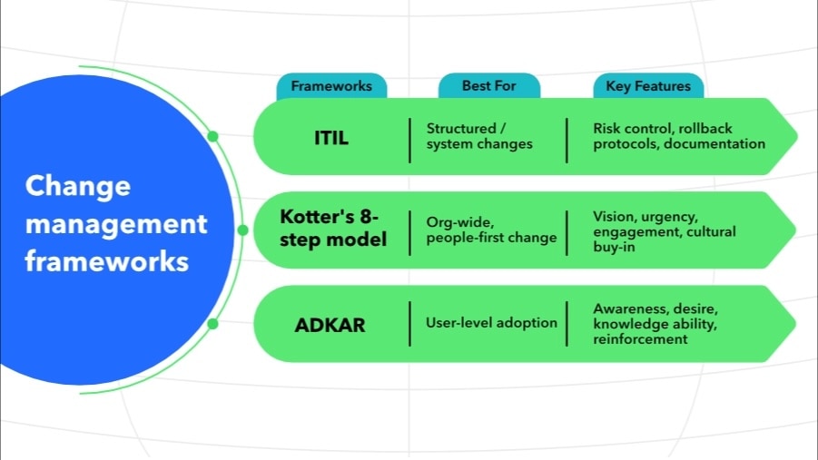 Software change management: A comprehensive guide for accountants.